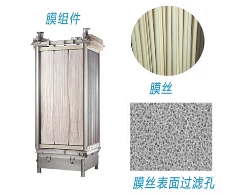 MBR膜價格要比超濾膜價格貴嗎？