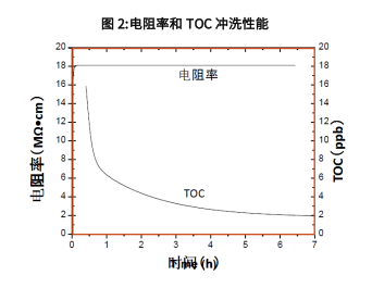 1752026387631293.png LM-6150電阻率和TOC.png