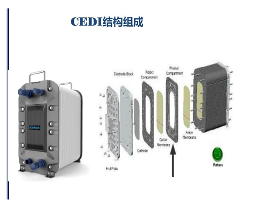 蘇伊士EDI模塊國內代理商-藍膜