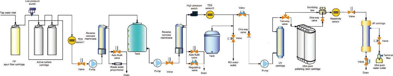 超純水機(jī)價格組成部分