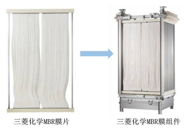 日本三菱mbr膜通量一般是多少？-藍(lán)膜