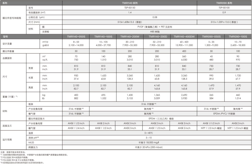 東麗MBR膜型號參數