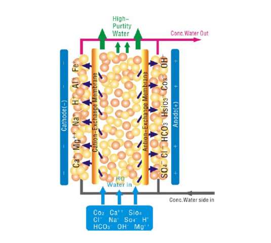 EDI純水設(shè)備是什么？-藍(lán)膜