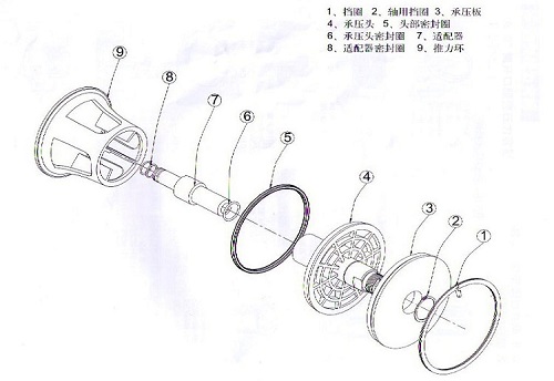 反滲透膜殼組成部分有哪些？材質(zhì)是什么？-藍膜