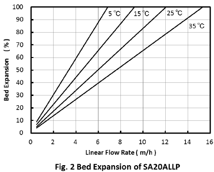 酸回收處理樹脂型號(hào)-除酸樹脂哪個(gè)好