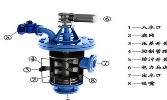 不銹鋼過濾器內(nèi)部結(jié)構(gòu)圖