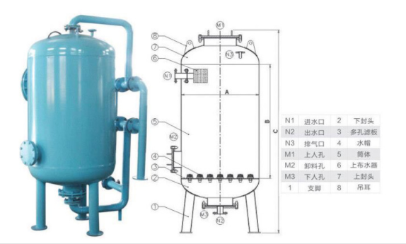 不銹鋼過(guò)濾器安裝示意圖-藍(lán)膜